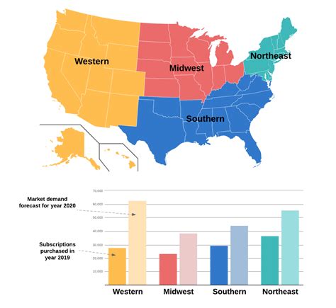 Data Visualization Best Practices Lucidchart Blog