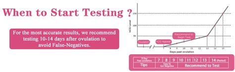 Mommed Pregnancy Test 5 X Individually Sealed Wrapped Hcg Tests Sensitivity Of 25 Miu 25 Ng L