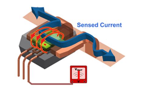 How Electric Current Sensor Technology Works | Engineering360