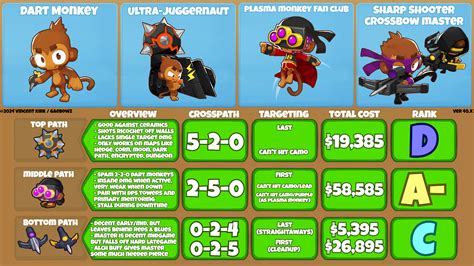 BTD6 Comprehensive Guide Dart Monkey 40 X R Btd6