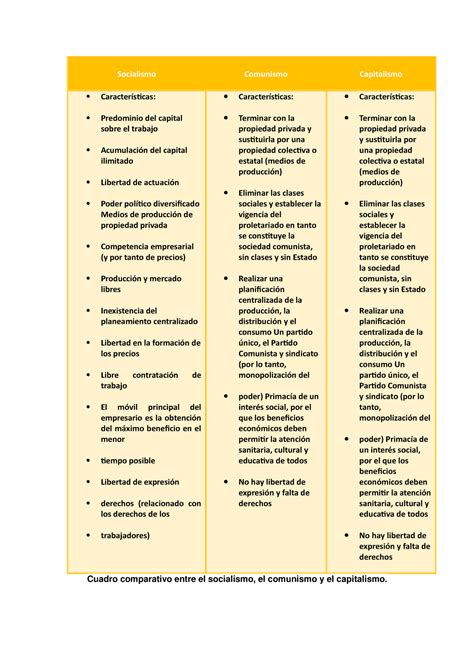 Cuadro Comparativo Comunismo Y Socialismo | Porn Sex Picture