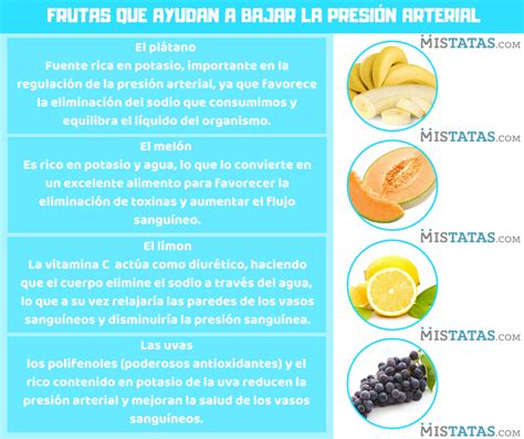 Frutas Que Ayudan A Bajar La Presi N Arterial