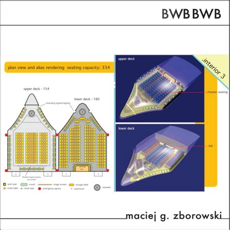 Blended Wing Body by Maciej Zborowski at Coroflot.com