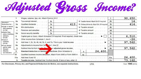 What Is Adjusted Gross Income Qualify For The Coronavirus Economic