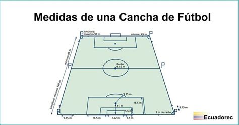 Cu Nto Mide Una Cancha De F Tbol Profesional Reglamento Fifa