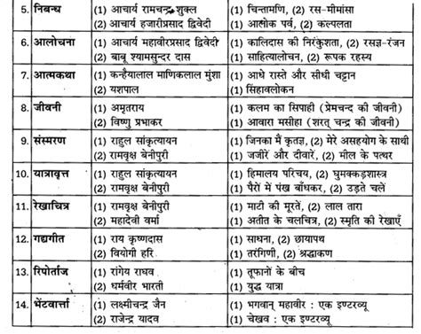 Up Board Solutions For Class 11 Samanya Hindi गद्य साहित्य विकास हिन्दी गद्य के विकास की