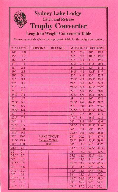 Northern Pike Age Chart - Ponasa