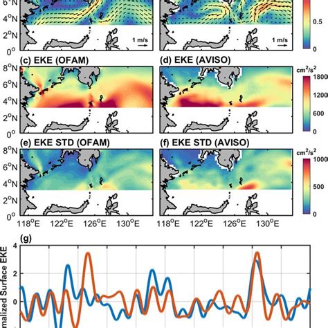 Ab Mean Surface Geostrophic Current Cd Mean Surface Eddy Kinetic