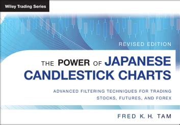 The Power Of Japanese Candlestick Charts Ebook By Fred K H Tam Epub