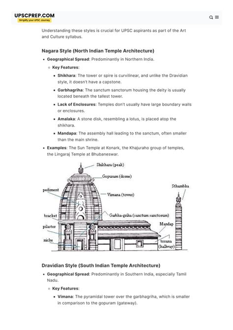 Temple Architecture in India - 9 major styles · UPSCprep.com.pdf