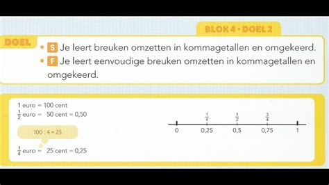 Pluspunt 4 Groep 7 Blok 4 Doel 2 Breuken En Kommagetallen YouTube