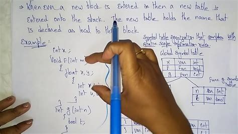 Representing Scope Information Example Compiler Design Lec 43