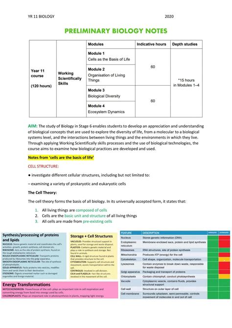 Preliminary Biology Notes Biology Year 11 Hsc Thinkswap