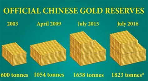 China Gold Reserves Newscast Pratyaksha English