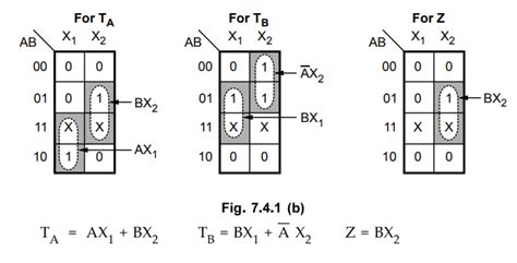 Design Of Pulse Mode Circuit Asynchronous Sequential Circuits