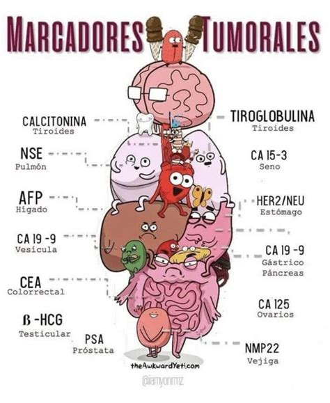 Marcadores Tumorales