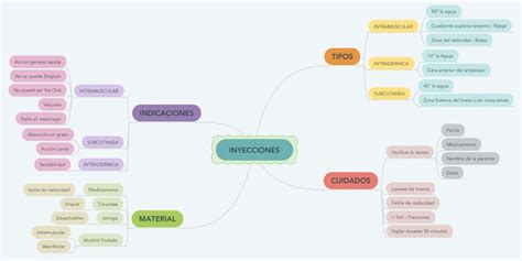 Publicar Mapa Mental Por Andrea Valdez Cree Sus Propios Mapas Mentales