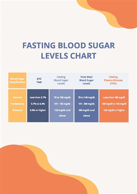 Fasting A C Levels Chart Healthy Way | sexiezpix Web Porn