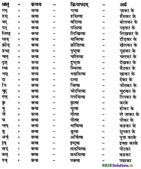 Rbse Class 9 Sanskrit व्याकरणम् प्रत्ययज्ञानम्