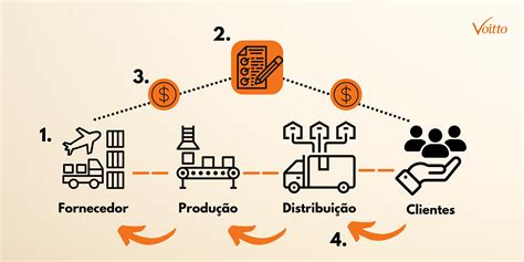 A Logística E Suas Consequências Atividades Consiste No Processo De