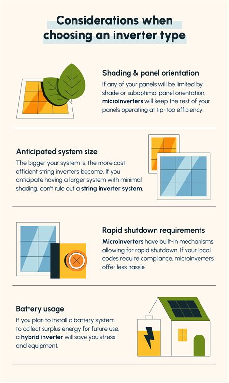 Microinverter Vs String Inverter Pros And Cons Of Each Solartap