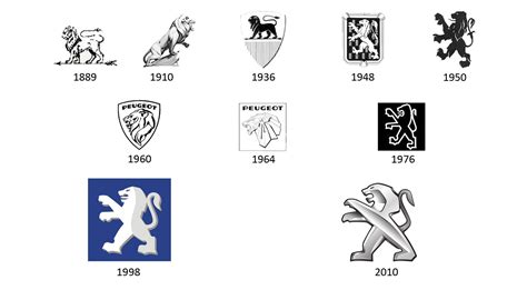 La Gran Evolución De Los Logotipos De Las Marcas De Coches Actualidad