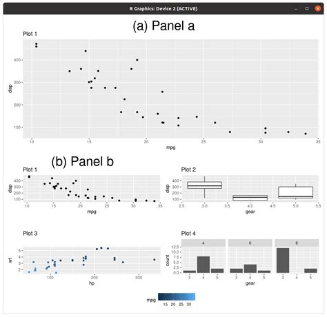 R Center Tags Of Nested Plot Using Ggplot And Patchwork Stack Overflow