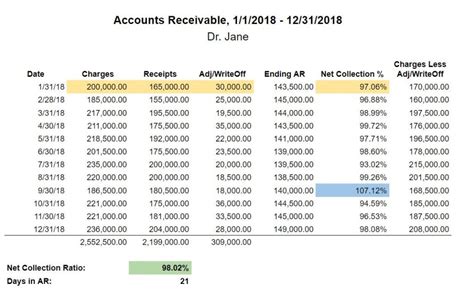 Accounts Receivable Management In Healthcare The Doctor S Complete Guide Mdmanagement Group