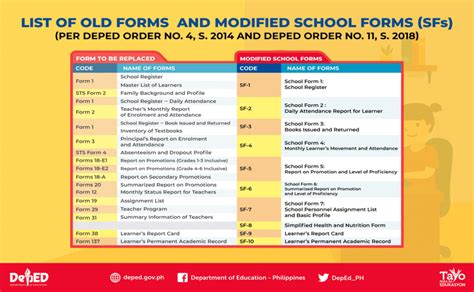 General Reminders on the Checking of School Forms for School Year 2019 ...