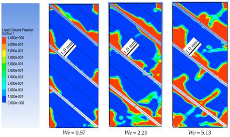 Energies Free Full Text Cfd Modeling On Hydrodynamic