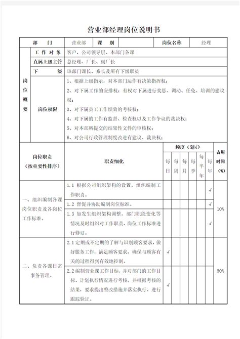 营业部经理岗位职责及工作内容说明书 文档之家