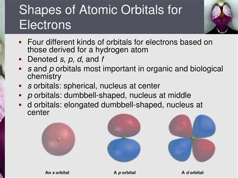 Ppt Chapter 1 Structure And Bonding Powerpoint Presentation Free