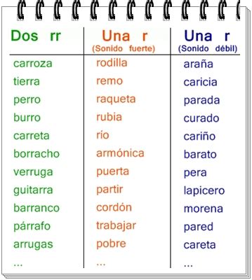 Rodríguez Marín 2º de Primaria: LENGUA UNIDAD 8 "Palabras con r y rr"