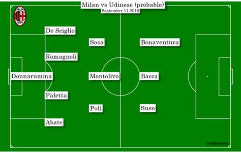 Week 3: Milan - Udinese - MilanMania.com