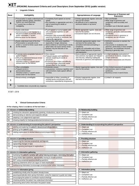 Speaking Assessment Criteria Updated 2018 Pdf Fluency Stress Linguistics