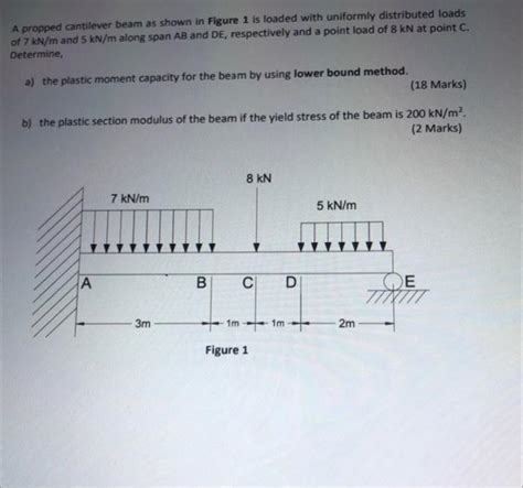 Solved A Propped Cantilever Beam As Shown In Figure 1 Is