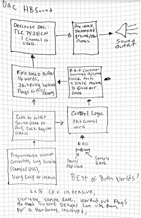 Hbsound Block Diagrams From My Lab Notebook Dave Collins Hackaday Io