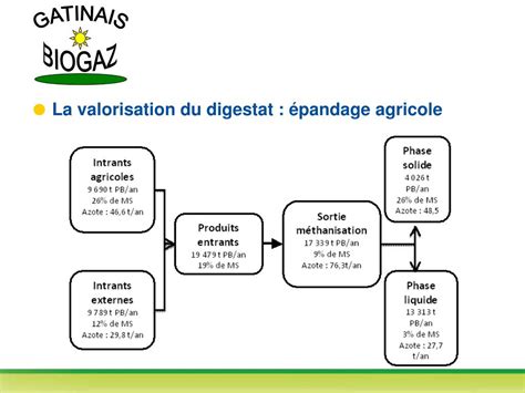 Ppt La Methanisation Territoriale L Mergence D Un Projet Multi