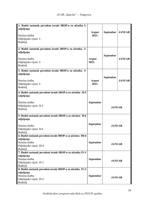 Godišnji plan i program rada škole 2023 2024 pdf