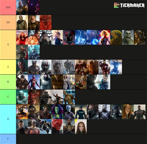 MCU All Character Power Level Tier List Community Rankings TierMaker