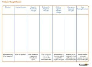 7 Column CBT Thought Record Access CBT Liverpool
