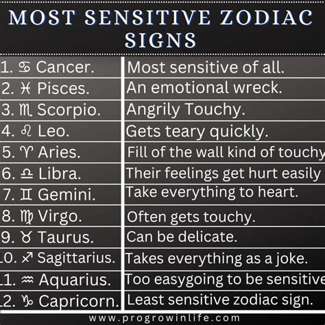 Top 10 Most Sensitive Zodiac Signs According To Astrology Progrowinlife