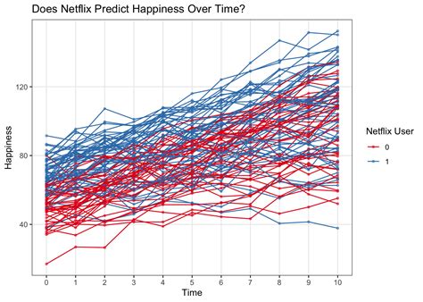 More Advanced `ggplot2` Plotting Columbia Psychology Scientific Computing