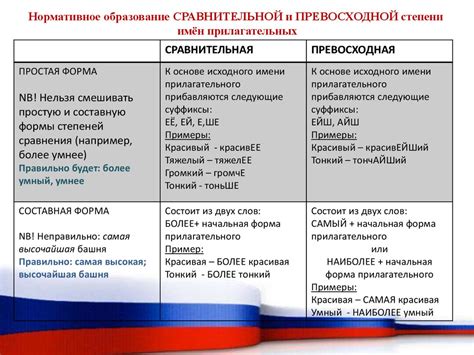Подготовка к Единому государственному экзамену по русскому языку ...