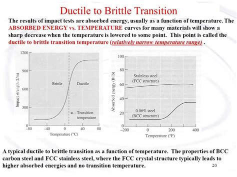 Discover the Science Behind the Brittle Test: Unveiling Strength and Fracture Behavior