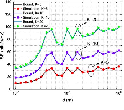 Figure From Uplink Spectral Efficiency Analysis And Optimization For