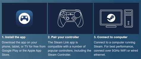 How To Use Steam Remote Play In 3 Easy Steps WePC