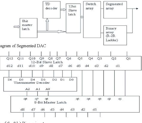 figure   design   bit current mode segmented dac semantic scholar