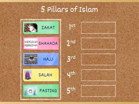 5 PILLARS OF ISLAM - Rank order