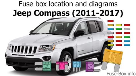 Fuse Box Diagram For 2019 Jeep Compass Jeep Compass Fuse Pan